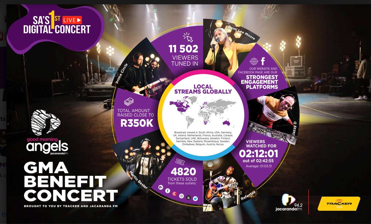Jacaranda listen live discount