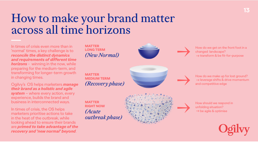 How to make your brand matter