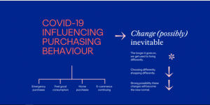 Covid-19 Influence