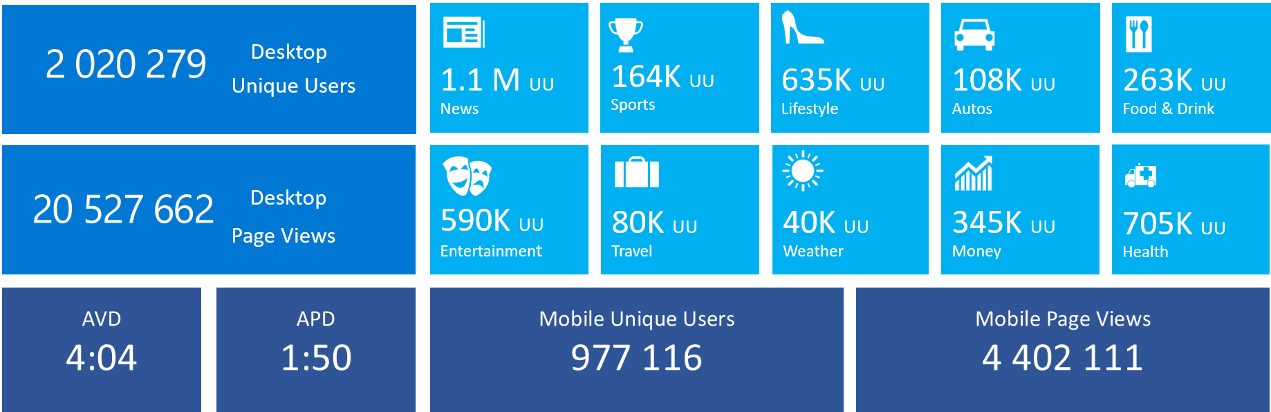 MSN Statistics