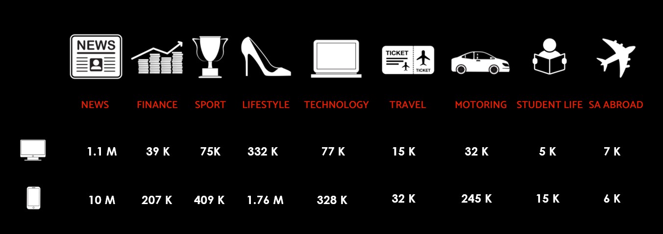 The South African Stats