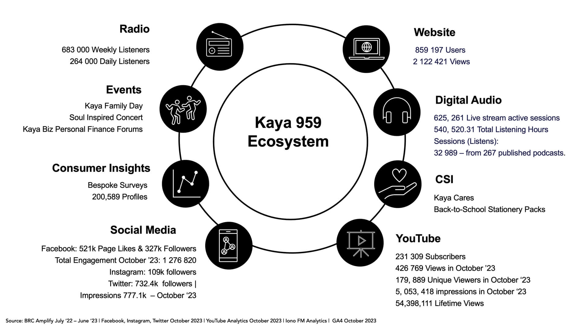 Kaya Ecosystem_1922x1080